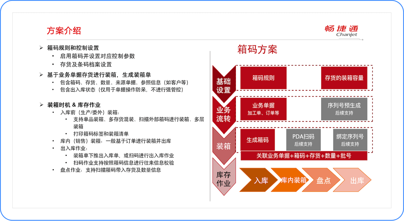 整體方案